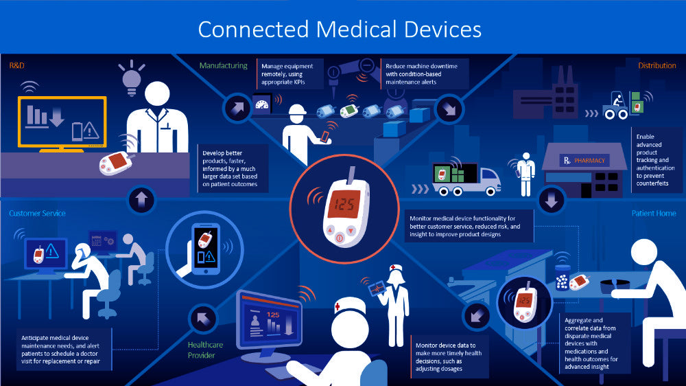 IOT In Healthcare IOT In Healthcare
